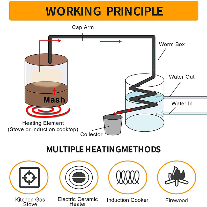 30L/50L アルコール蒸留器 DIY ムーンシャイン装置 - Wine Beer Distillation のレビューと価格