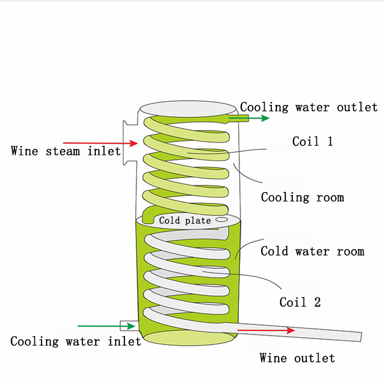 自動ワイン製造機 アルコール蒸留器 快速ビール醸造機 家庭用 - Wine Beer Distillation のレビューと価格